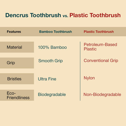 Eco Friendly Bamboo Toothbrush – with Charcoal Bristles (pack of 3)